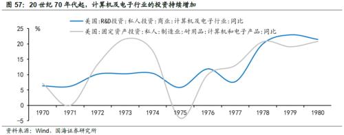 【国海策略】20世纪70年代美国两次大滞胀的对比及启示