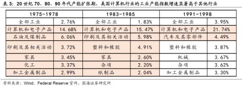 【国海策略】20世纪70年代美国两次大滞胀的对比及启示