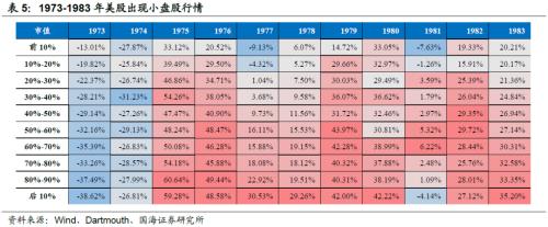 【国海策略】20世纪70年代美国两次大滞胀的对比及启示