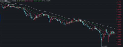 重磅!上任才45天,英国首相辞职!凭一己之力干崩英镑,把英国养老金打爆仓,留下一堆烂摊子……