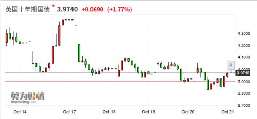 重磅!上任才45天,英国首相辞职!凭一己之力干崩英镑,把英国养老金打爆仓,留下一堆烂摊子……