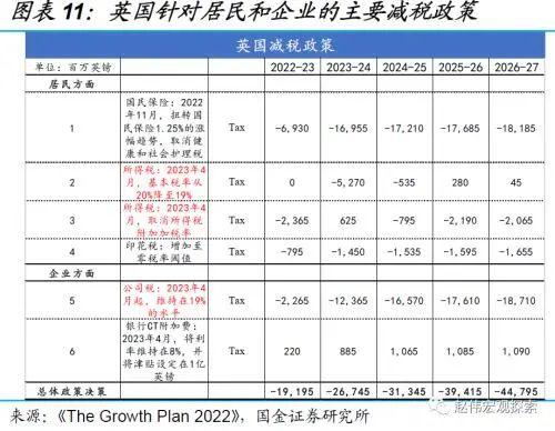 重磅!上任才45天,英国首相辞职!凭一己之力干崩英镑,把英国养老金打爆仓,留下一堆烂摊子……
