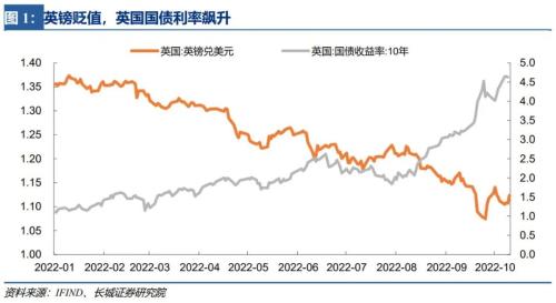 【长城宏观】英国财政困境——宏观经济专题报告