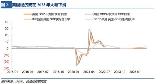 【长城宏观】英国财政困境——宏观经济专题报告