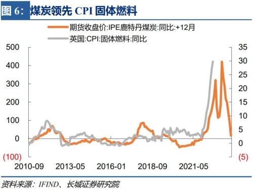 【长城宏观】英国财政困境——宏观经济专题报告