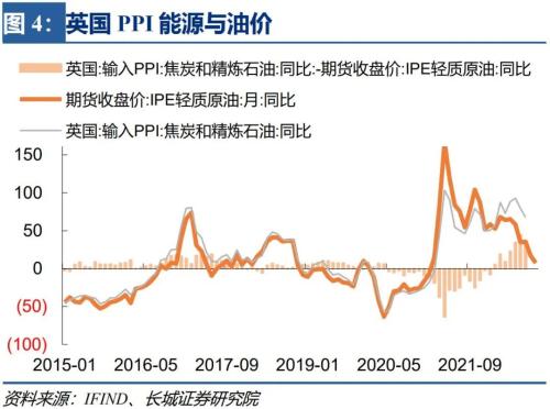 【长城宏观】英国财政困境——宏观经济专题报告