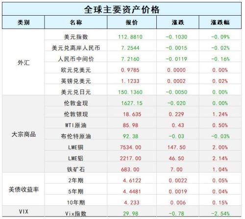 在位仅45天!英国首相特拉斯辞职,约翰逊欲卷土重来;马斯克拟对推特裁员75%;A股迎定向“降息”!证