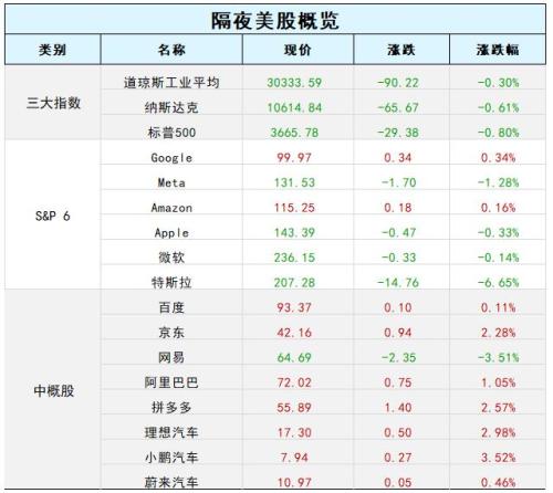 在位仅45天!英国首相特拉斯辞职,约翰逊欲卷土重来;马斯克拟对推特裁员75%;A股迎定向“降息”!证