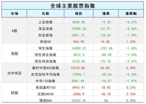 在位仅45天!英国首相特拉斯辞职,约翰逊欲卷土重来;马斯克拟对推特裁员75%;A股迎定向“降息”!证