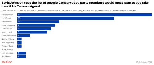 特拉斯辞了!上任仅45天,系英国史上任期最短首相