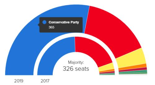 特拉斯辞了!上任仅45天,系英国史上任期最短首相