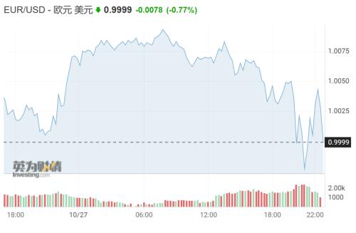突发！欧洲央行大幅加息！欧元应声大跌！连下“猛药”救得了经济吗？