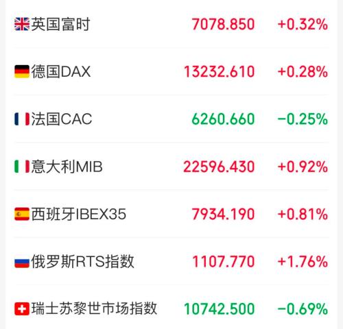 突发！欧洲央行大幅加息！欧元应声大跌！连下“猛药”救得了经济吗？