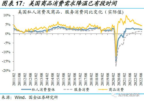 美国经济：衰退前的“回光返照”（国金宏观？赵伟团队）