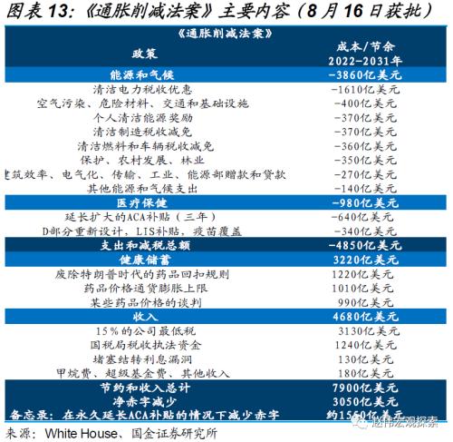 美国经济：衰退前的“回光返照”（国金宏观？赵伟团队）