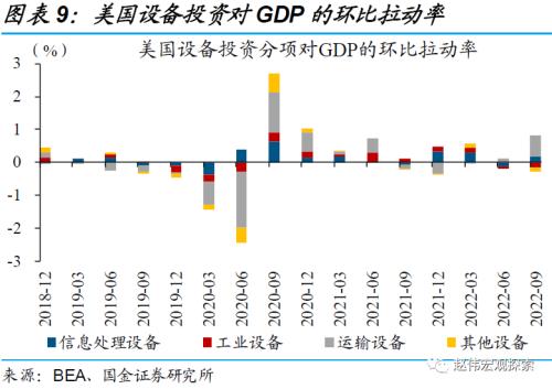 美国经济：衰退前的“回光返照”（国金宏观？赵伟团队）