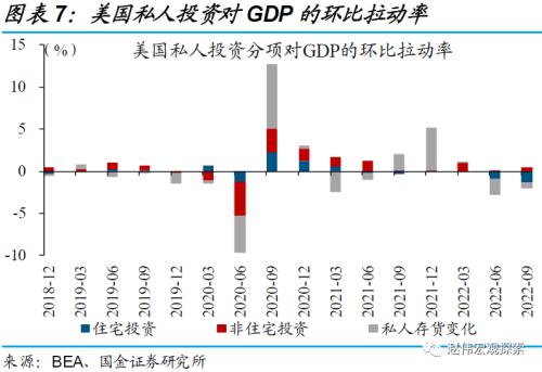 美国经济：衰退前的“回光返照”（国金宏观？赵伟团队）