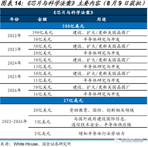 美国经济：衰退前的“回光返照”（国金宏观？赵伟团队）