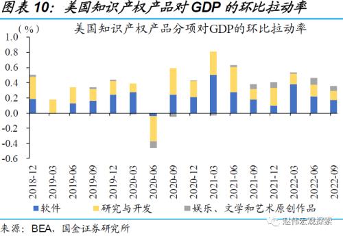 美国经济：衰退前的“回光返照”（国金宏观？赵伟团队）