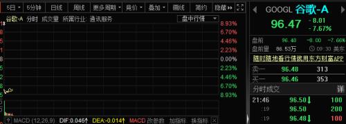 深夜惊雷！6200亿巨头单季巨亏240亿，竟是空军一号惹的祸？美股再度