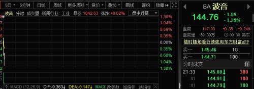 深夜惊雷！6200亿巨头单季巨亏240亿，竟是空军一号惹的祸？美股再度