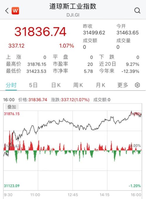 美国防部:俄罗斯已通知美国!最牛飙升90%,中概股大反攻!马斯克一句话,特斯拉大涨2500亿!两巨头