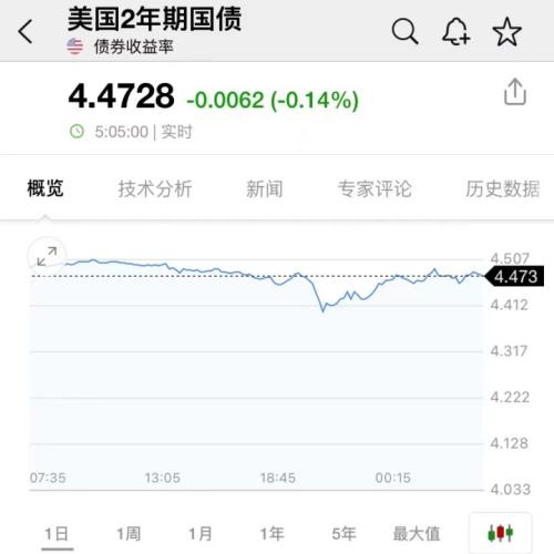 美国防部:俄罗斯已通知美国!最牛飙升90%,中概股大反攻!马斯克一句话,特斯拉大涨2500亿!两巨头