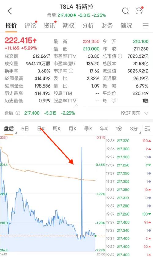 美国防部:俄罗斯已通知美国!最牛飙升90%,中概股大反攻!马斯克一句话,特斯拉大涨2500亿!两巨头