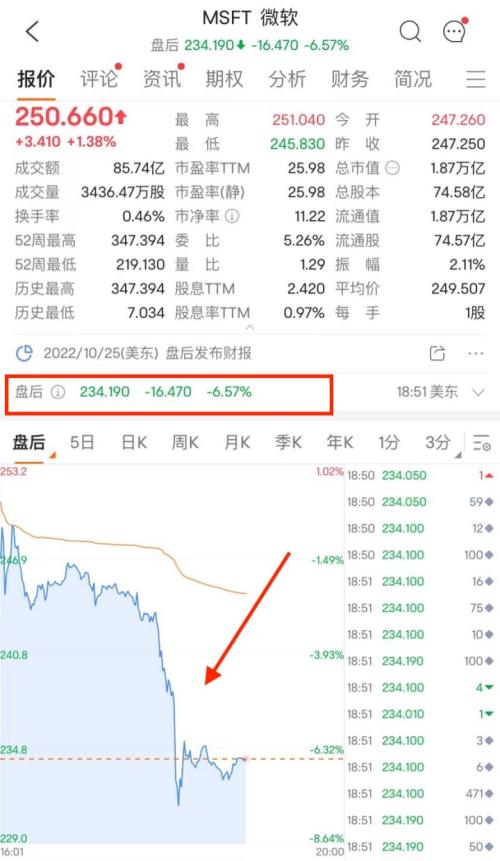 美国防部:俄罗斯已通知美国!最牛飙升90%,中概股大反攻!马斯克一句话,特斯拉大涨2500亿!两巨头