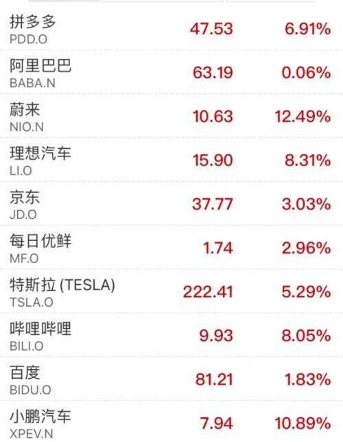 美国防部:俄罗斯已通知美国!最牛飙升90%,中概股大反攻!马斯克一句话,特斯拉大涨2500亿!两巨头
