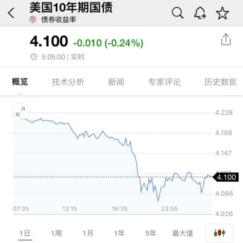 美国防部:俄罗斯已通知美国!最牛飙升90%,中概股大反攻!马斯克一句话,特斯拉大涨2500亿!两巨头