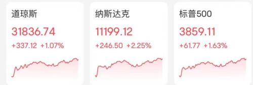 美国防部:俄罗斯已通知美国!最牛飙升90%,中概股大反攻!马斯克一句话,特斯拉大涨2500亿!两巨头