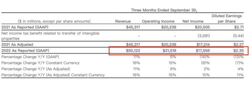 美国防部:俄罗斯已通知美国!最牛飙升90%,中概股大反攻!马斯克一句话,特斯拉大涨2500亿!两巨头