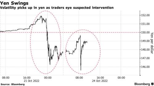 史上罕见！狂砸2700亿