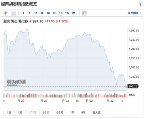 史上罕见！狂砸2700亿