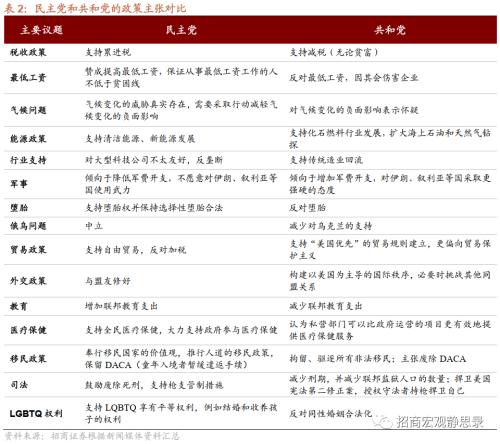 招商宏观 | 民主党“小败”，市场或将进入衰退交易
