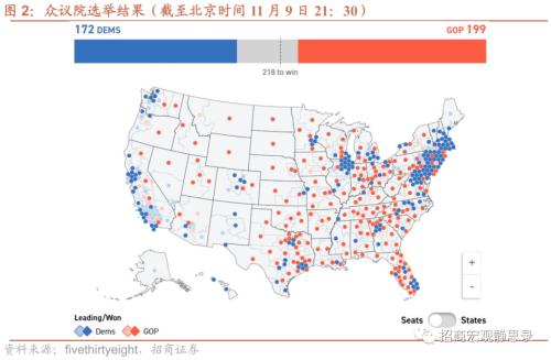 招商宏观 | 民主党“小败”，市场或将进入衰退交易