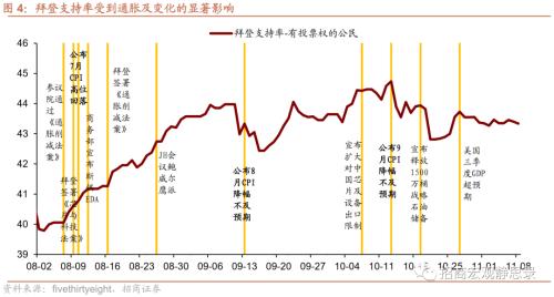 招商宏观 | 民主党“小败”，市场或将进入衰退交易