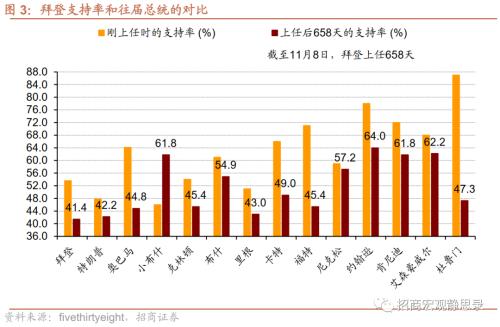 招商宏观 | 民主党“小败”，市场或将进入衰退交易