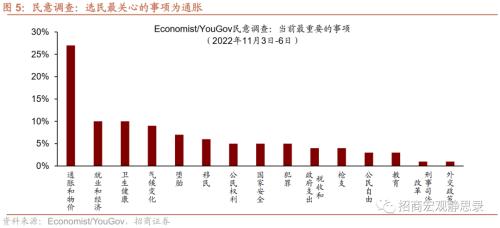 招商宏观 | 民主党“小败”，市场或将进入衰退交易