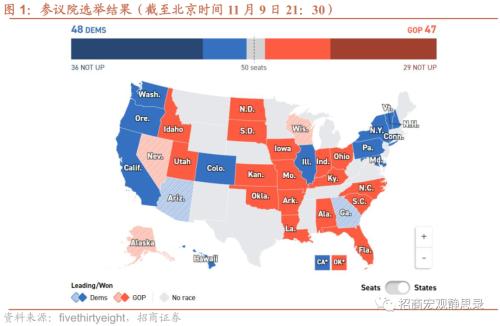 招商宏观 | 民主党“小败”，市场或将进入衰退交易