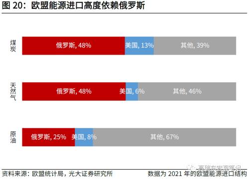 高瑞东 刘文豪：欧债危机2.0：市场在担忧什么？