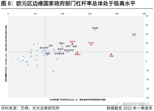 高瑞东 刘文豪：欧债危机2.0：市场在担忧什么？