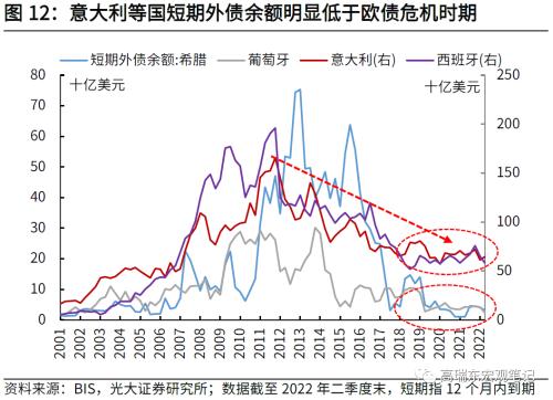 高瑞东 刘文豪：欧债危机2.0：市场在担忧什么？