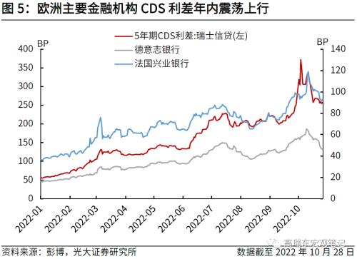 高瑞东 刘文豪：欧债危机2.0：市场在担忧什么？