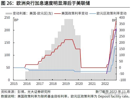 高瑞东 刘文豪：欧债危机2.0：市场在担忧什么？