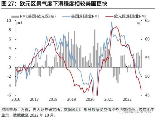 高瑞东 刘文豪：欧债危机2.0：市场在担忧什么？