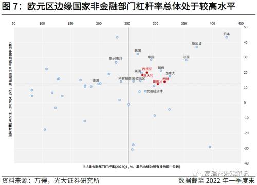 高瑞东 刘文豪：欧债危机2.0：市场在担忧什么？