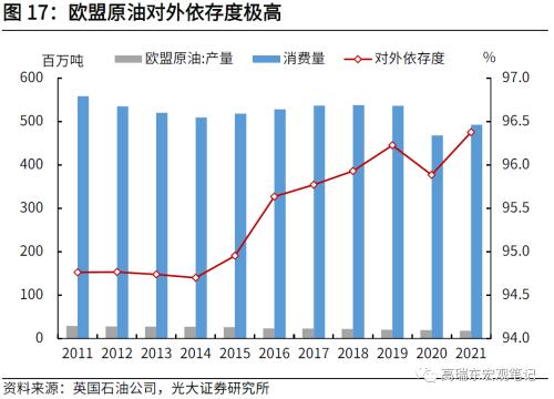 高瑞东 刘文豪：欧债危机2.0：市场在担忧什么？