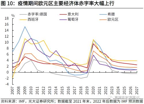 高瑞东 刘文豪：欧债危机2.0：市场在担忧什么？